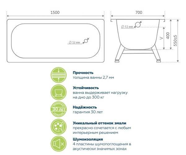 Вес чугунной ванны советского и российского производства