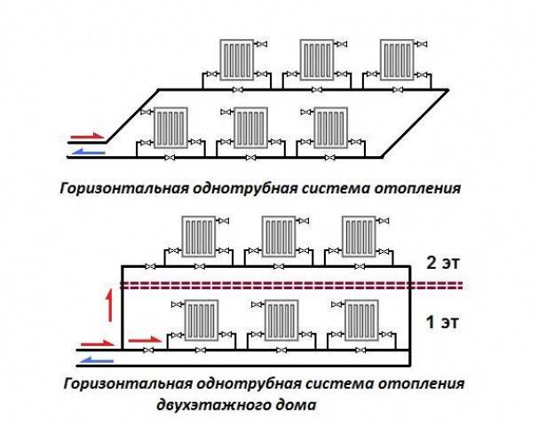 Система отопления дома «ленинградка» — викистрой