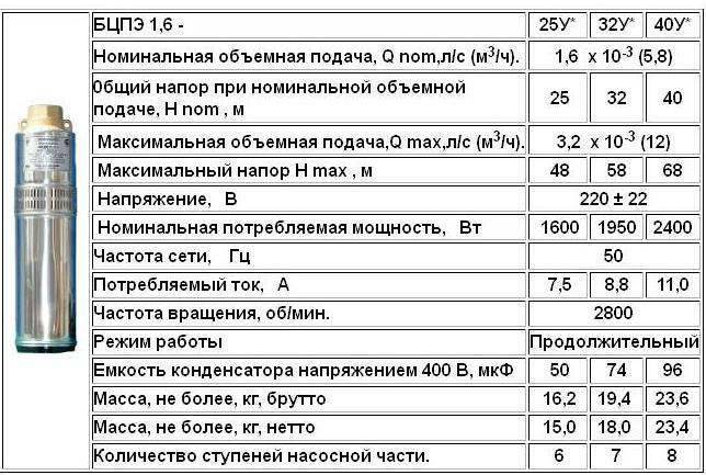 Лучшие насосы для скважин 2023: топовые поверхностные и погружные модели
