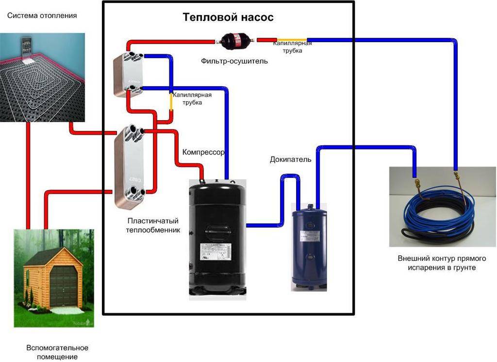 Тепловой насос геотермальный для отопления дома: система, трубы и характеристики