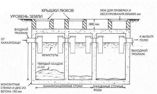 Особенности и этапы самостоятельного сооружения выгребной ямы из бетонных колец