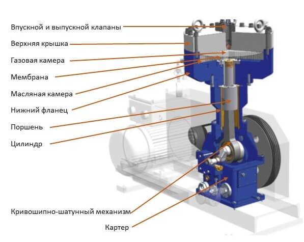 Лучшие компрессоры для септика 2021 года | рейтинг топ 6 лучших компрессоров
