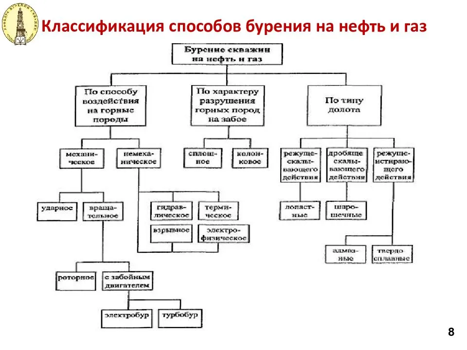 5 способов бурения скважины на воду своими руками