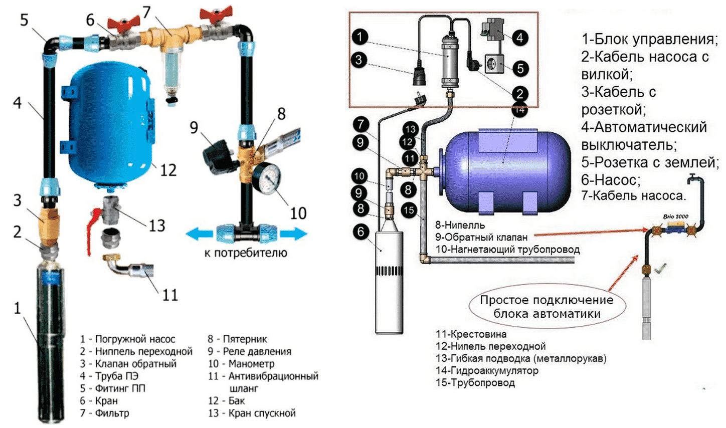 Гидроаккумулятор как часть гидравлической системы – «nord west tool»