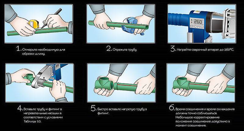 Инструкция по сварке полипропиленовых труб
