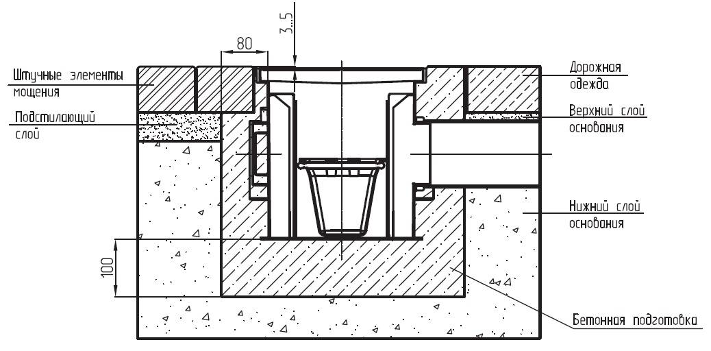 Дождеприемный колодец для ливневой канализации чертеж