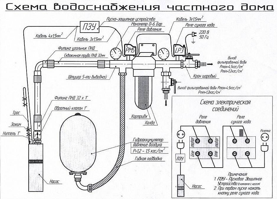 Как подключить гидроаккумулятор к погружному насосу: схема по шагам | greendom74.ru