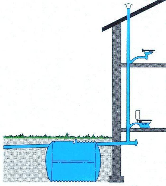 Вентиляция канализации в частном доме - aqueo.ru