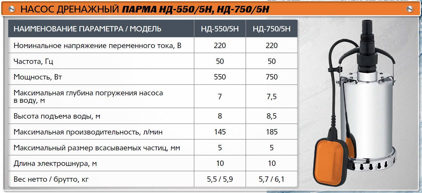 Лучшие дренажные насосы для колодцев | официальный представитель cnp