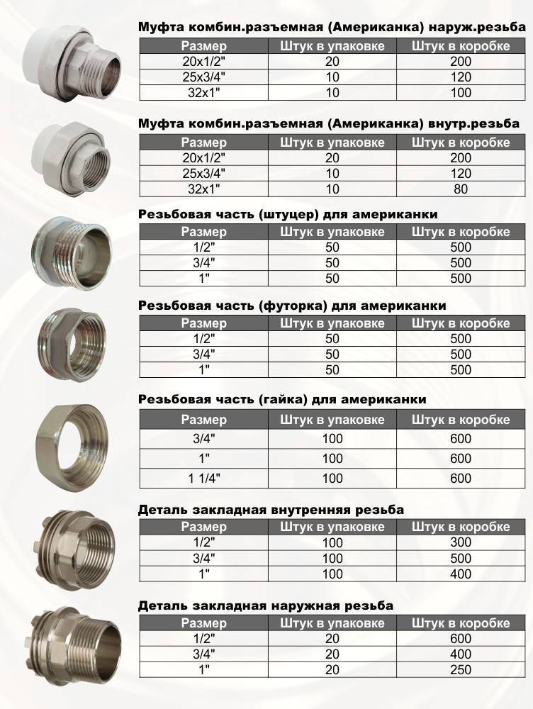 Таблица размеров металлопластиковых труб