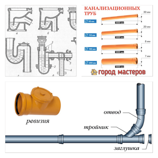 Гидрозатвор – простой, но необходимый элемент системы канализации