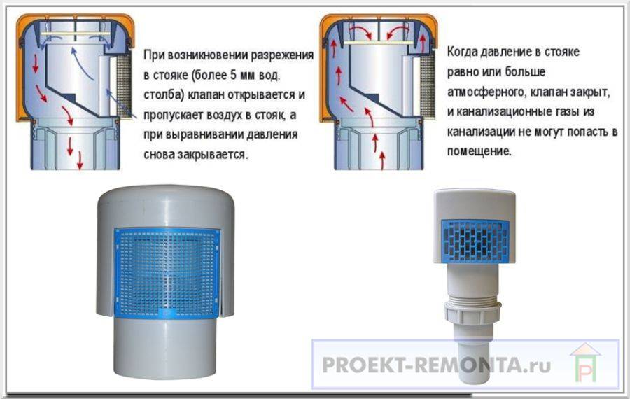 Фановый клапан для канализации 110 и 50 мм – характеристики и отзывы