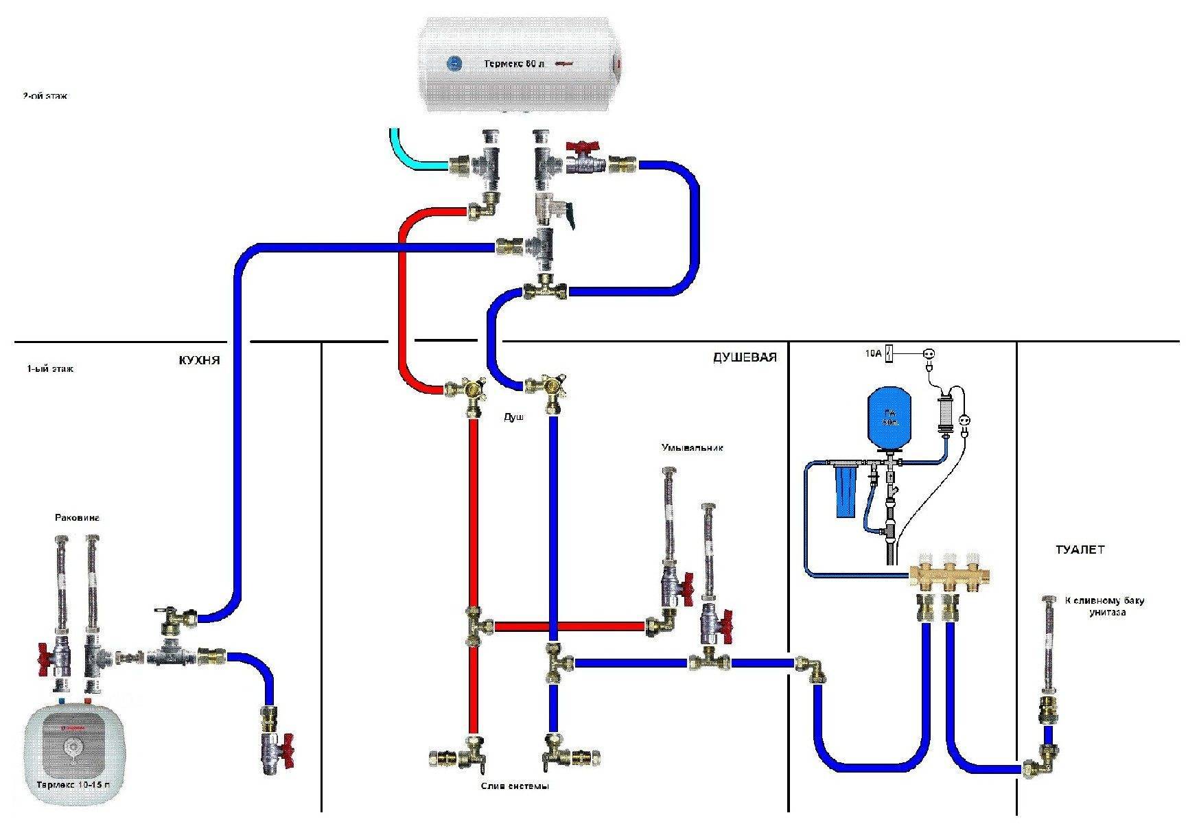 Разводка воды в частном доме – виды водопровода, его источники водозабора и схемы разводки труб