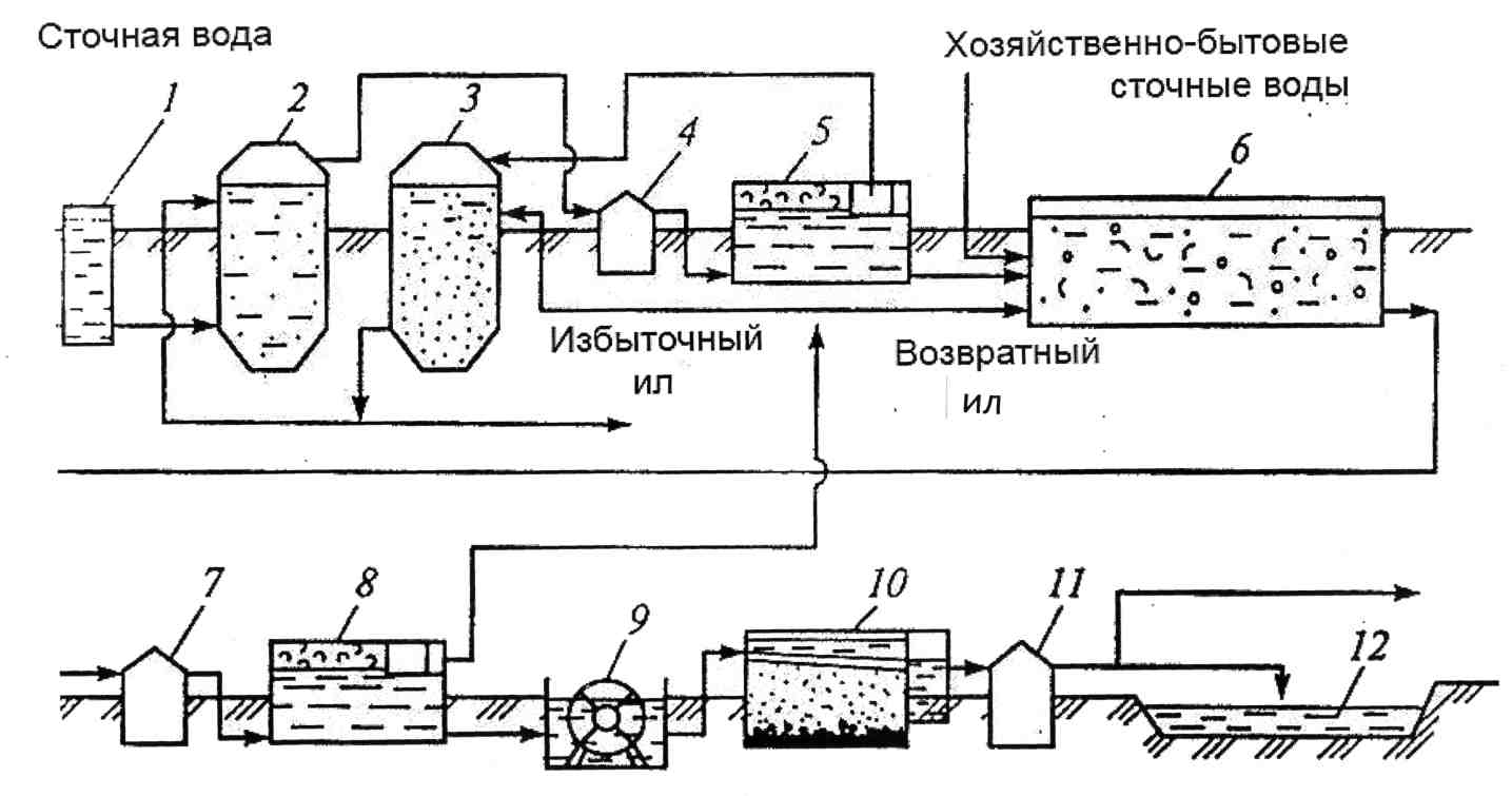 Схема биологической очистки