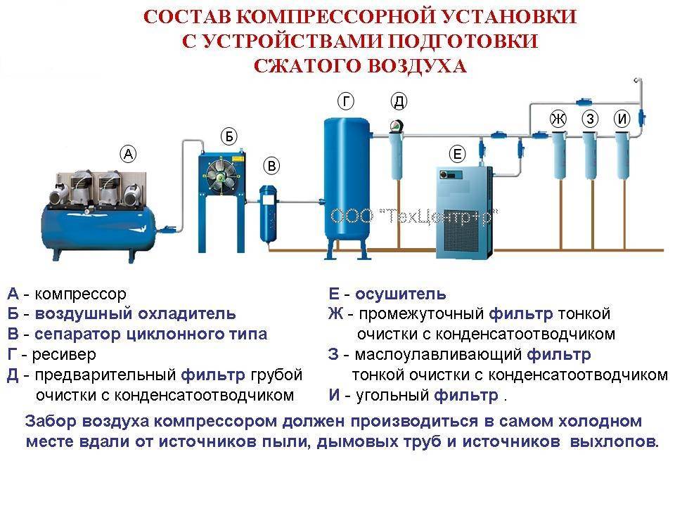 Конструктивные особенности и принцип работы септиков асо-1 и 2 | kelot.ru