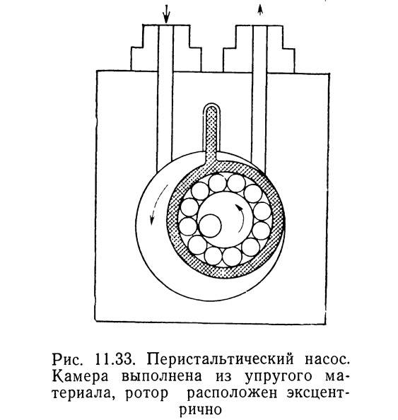 Перистальтический насос чертежи