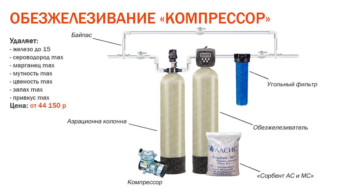 Как очистить воду от извести из скважины своими руками - вред извести на vodatyt.ru