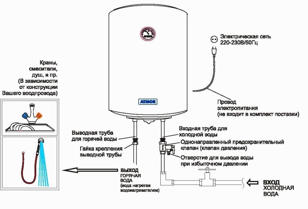 Установка водонагревателя своими руками: пошаговая инструкция +видео