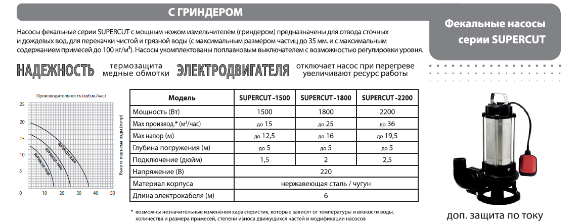 Как выбрать фекальный насос: как работает, для чего нужен, выбор лучшего, мощного насоса, вертикальный, стационарный, мощность в работе, размеры