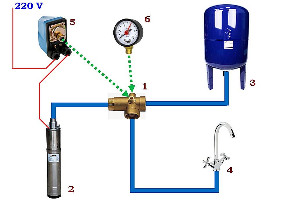 Принцип действия гидроакумулятора для систем водоснабжения, его обслуживание и ремонт