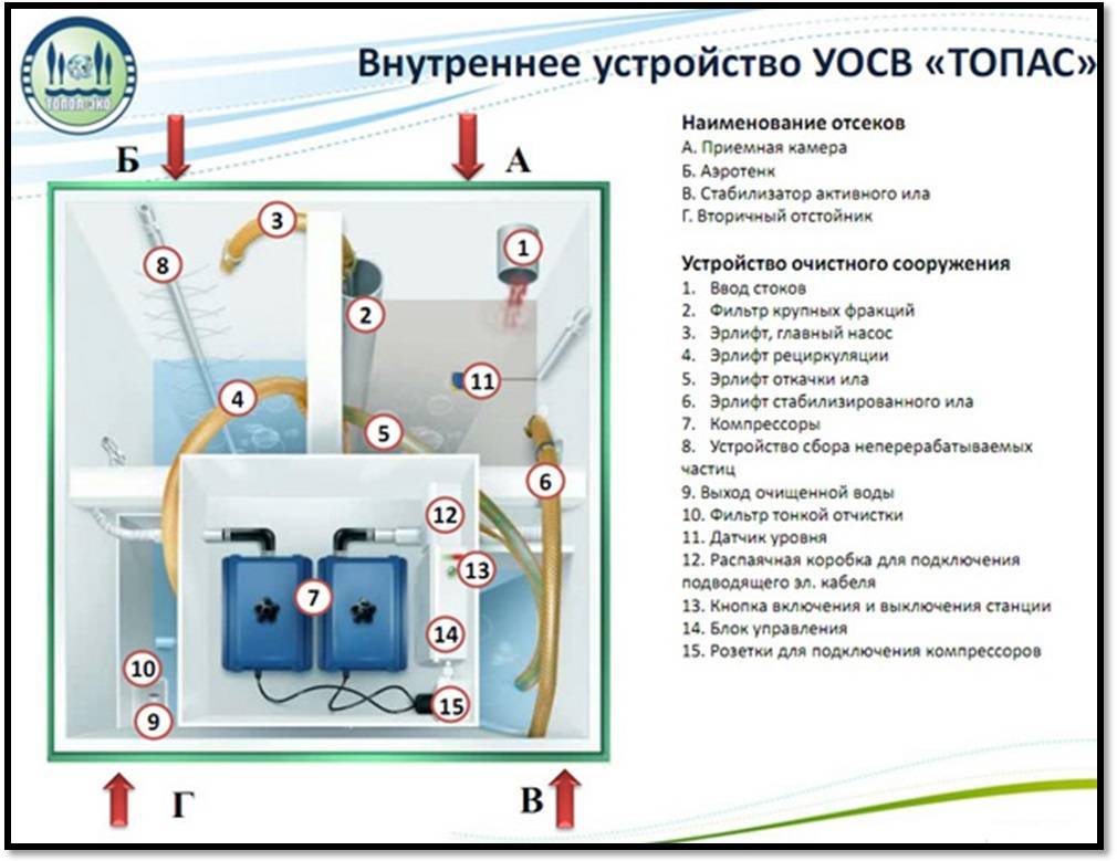 Обслуживание септиков евролос в москве и московской области