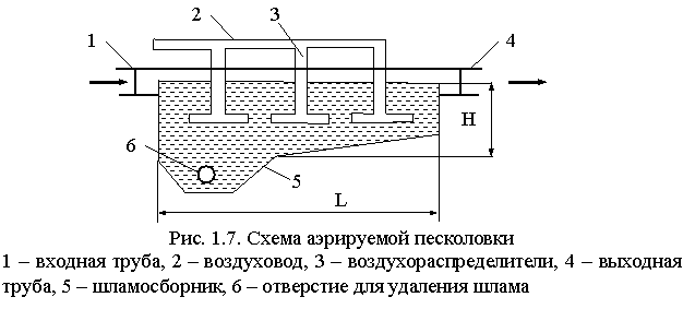 Аэрируемая песколовка схема