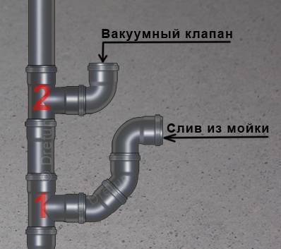 Воздушный клапан для канализации и его применение