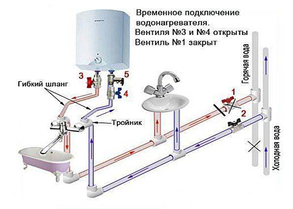 Подключение бойлера к водопроводу: схема, как сделать своими руками