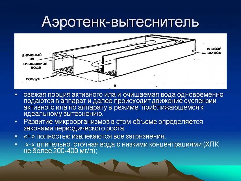 Схема работы аэротенка