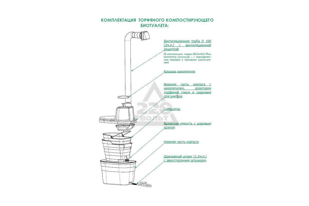 Торфяной туалет для дачи: принцип работы, какой лучше, как установить