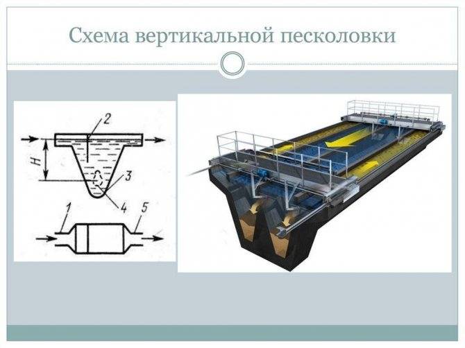 Песколовка для очистки сточных вод
