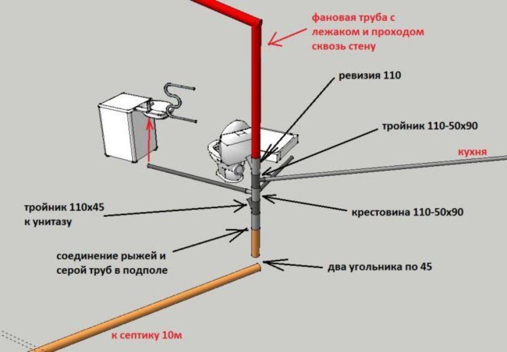 Вентиляция канализации в частном доме - aqueo.ru