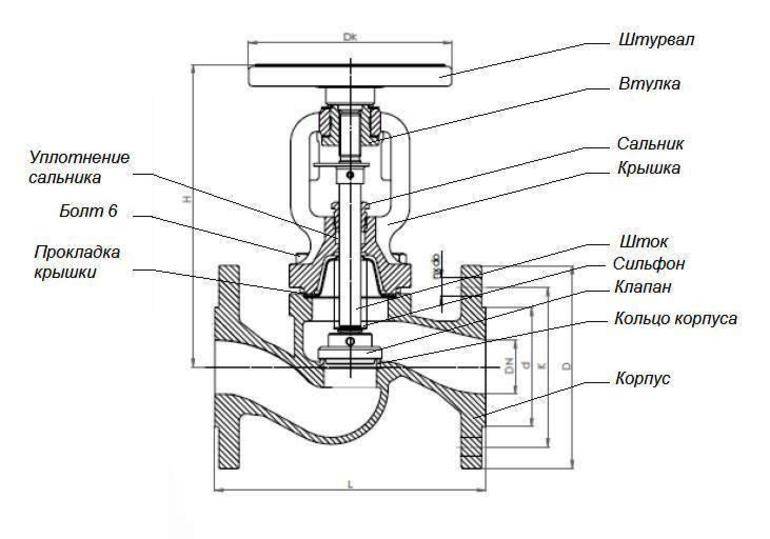 Устройство вентиля: как работают изделия разных видов