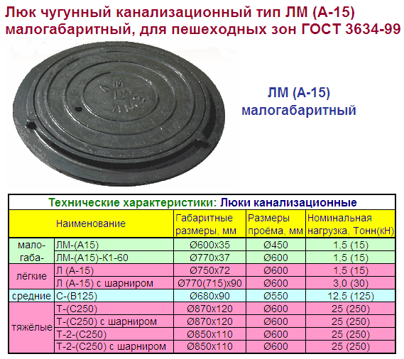 Размеры канализационных люков полимерных: гост. канализационные полимерные люки с замком :: syl.ru