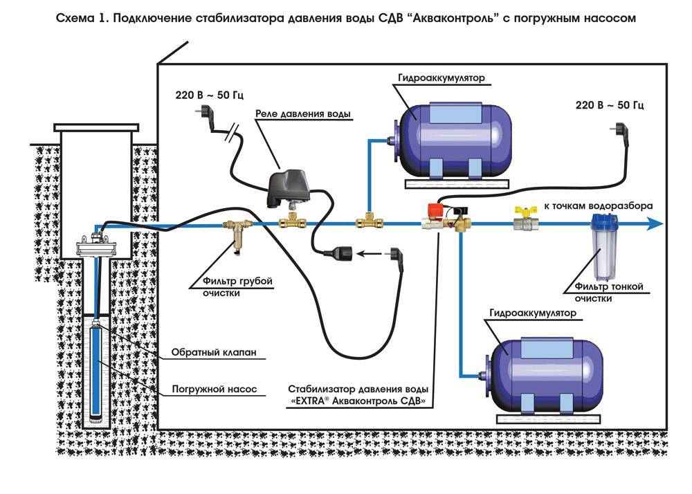 Гидроаккумулятор для систем водоснабжения – основные функции и предназначение