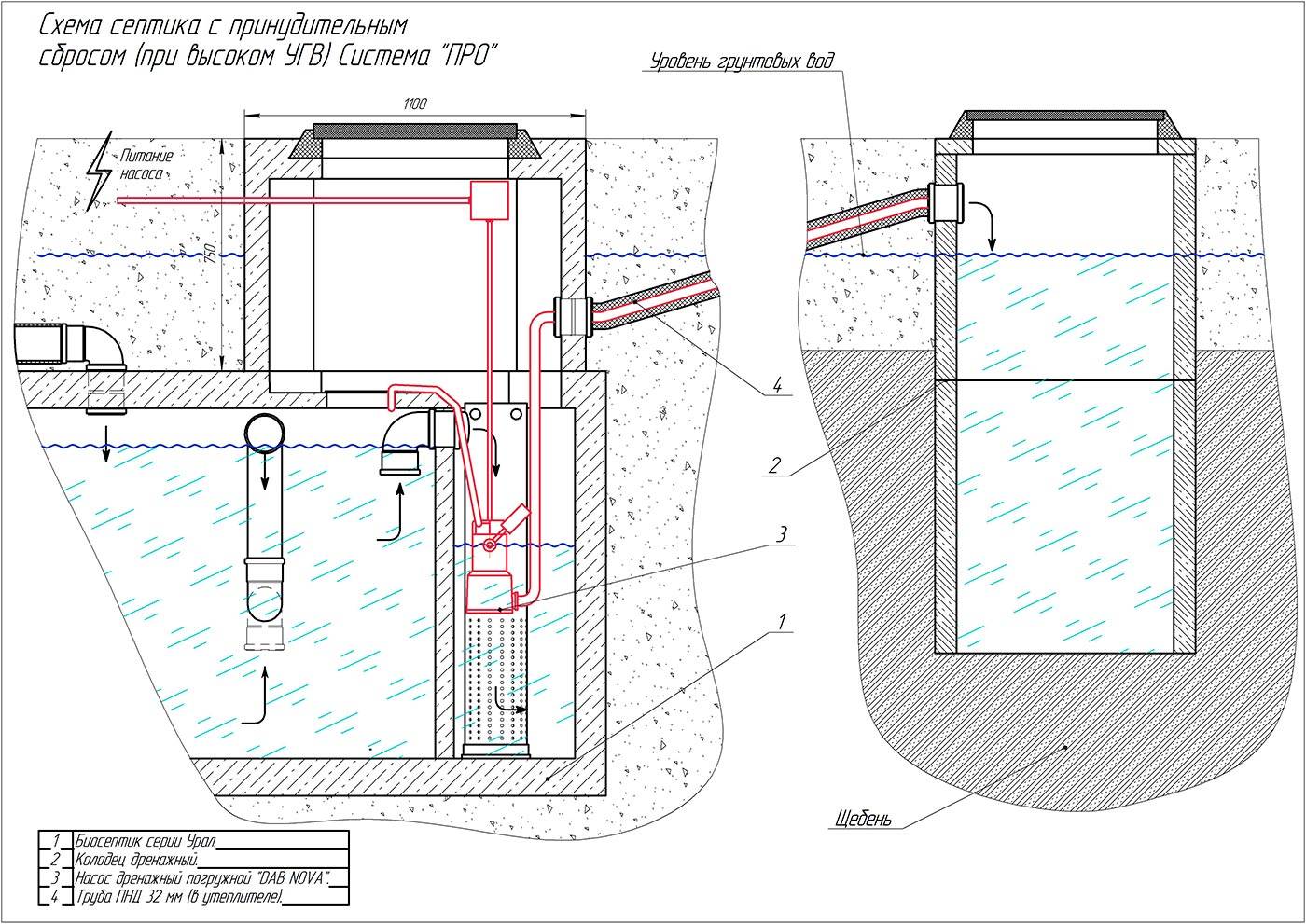 Септик крот – практичное устройство канализации для сурового климата