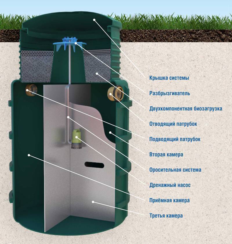 Септик топас 5 - отличное решение для обустройства канализации частного дома