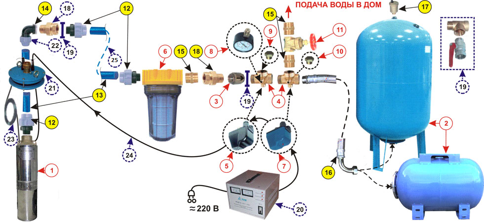 Схема подключения двух гидроаккумуляторов к одному насосу. схема подключения гидроаккумулятора для систем водоснабжения