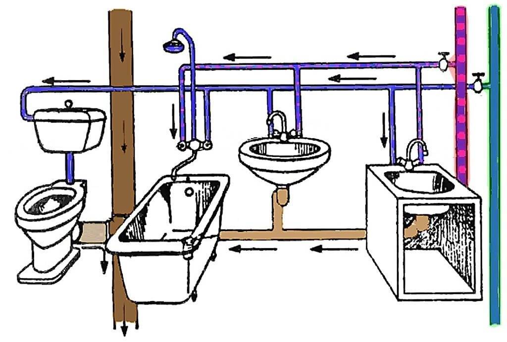 Трубы для наружного водопровода: как выбрать и проложить