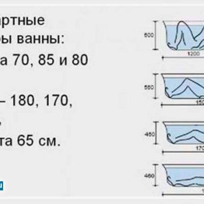 Сколько весит чугунная ванна: вес советских, старых изделий 150х70