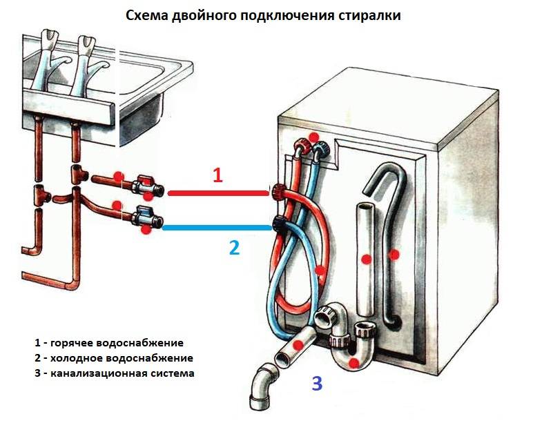 Подключение стиральной машины: 5 способов различной сложности
