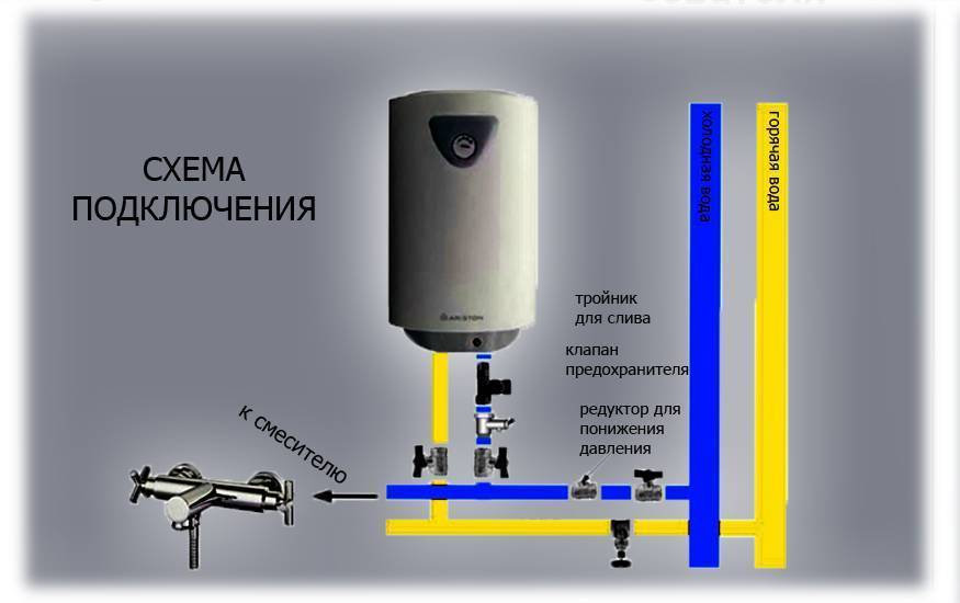 Водонагреватели наливные для дачи: выбор, популярные модели, устройство и принцип работы с фото