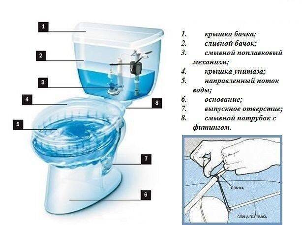 Плохо смывает унитаз, что делать?