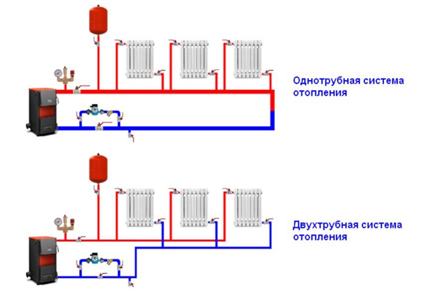 Двухтрубная система отопления и схема подключения радиаторов