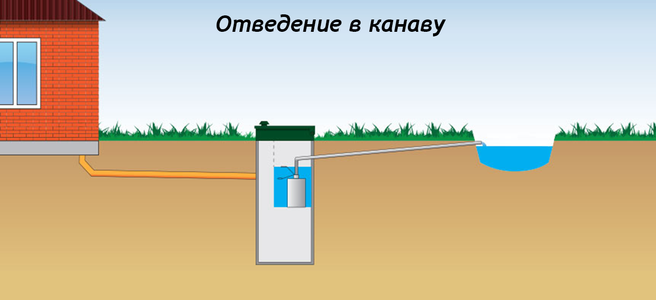 Септик для дачи с высокими грунтовыми водами – установка, достоинства
