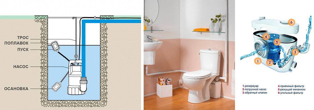 Дренажный насос для откачки канализации в домашних условиях