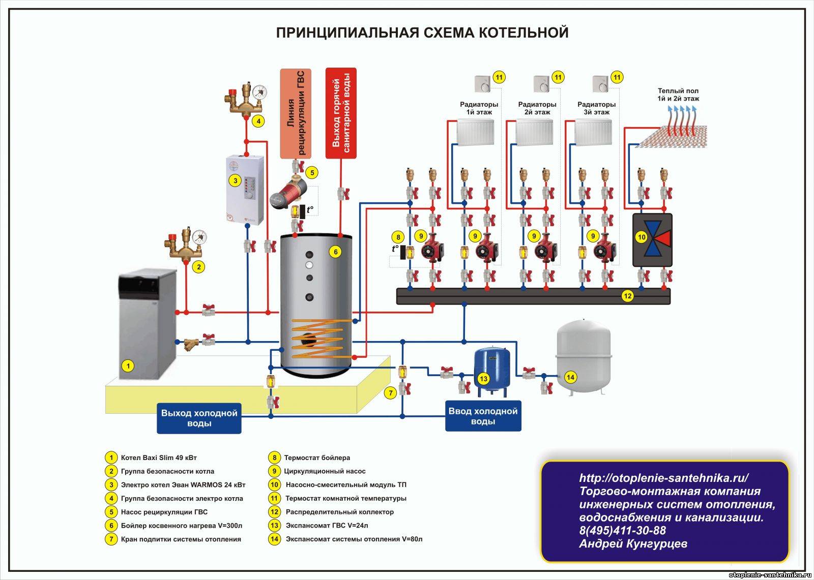 Схема автоматики газового котла отопления