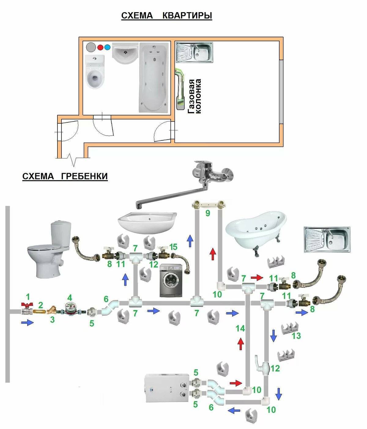 Как подключить смеситель в ванной: установка на полипропиленовые трубы, подключение, монтаж, как правильно установить и подключить