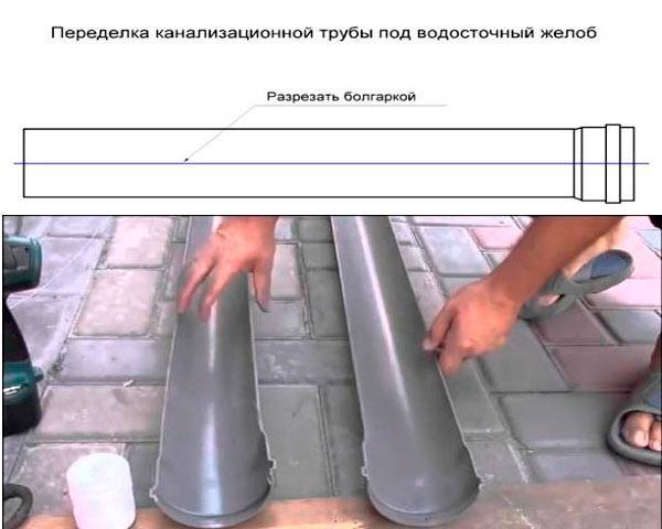 Водостоки из канализационных труб своими руками: как сделать водослив самому | онлайн-журнал о ремонте и дизайне