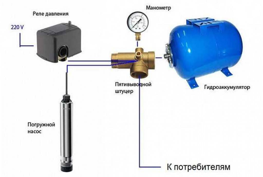 Какой гидроаккумулятора выбрать для систем водоснабжения частного дома? принцип работы +видео